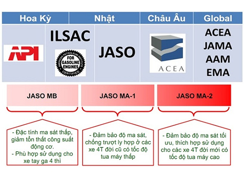 chỉ số dầu nhớt